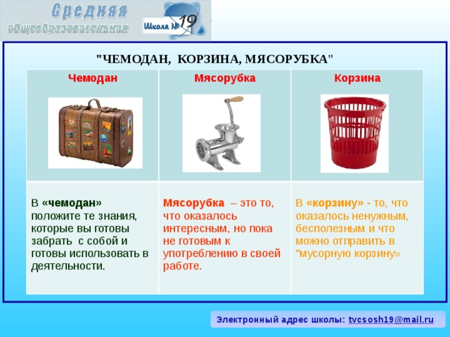 Картинка чемодан мясорубка корзина чемодан