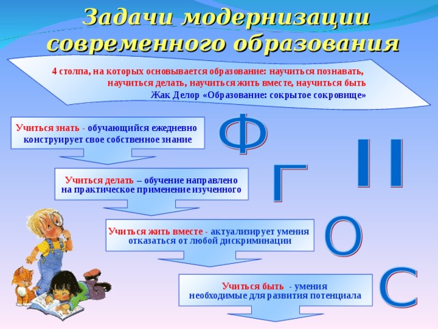 Образование 04. 4 Столпа на которых основывается образование. Жак Делор образование сокрытое сокровище. 4 Столпа современного образования. Научиться знать.