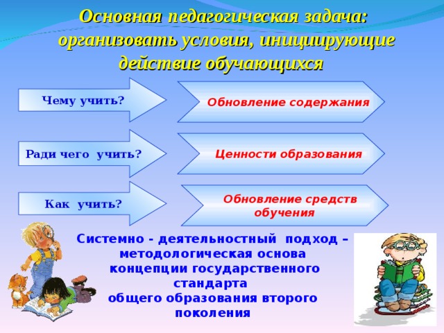 Обновленными условие. Темы по обновленному содержанию образования. Деятельностный подход плюсы и минусы. Доклад на тему обновленное содержание образования в начальной школе. Кого и чему учить.