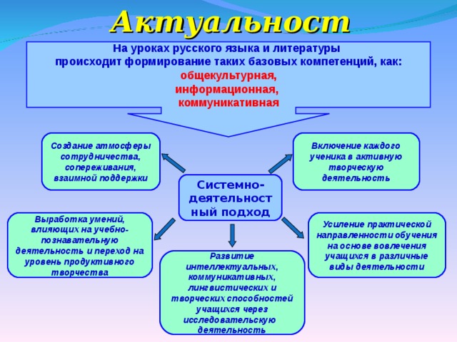 На деятельностном уровне проект рассматривается как