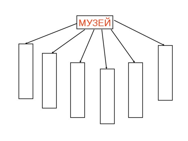 Музей искусства 3 класс изо презентация