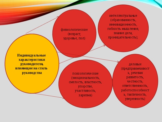 Знание дела. В чем заключается гибкость стиля руководства.