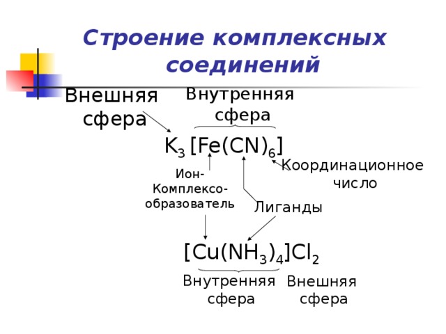 Строение комплексных