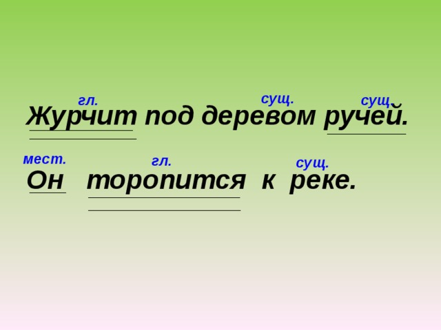 О чем может быть предложение построенное так предл сущ гл прил сущ к данной схеме