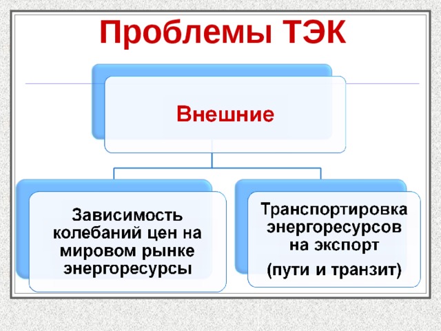 Тэк россии презентация 9 класс география