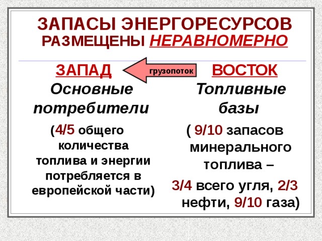 Топливно энергетический комплекс география 9