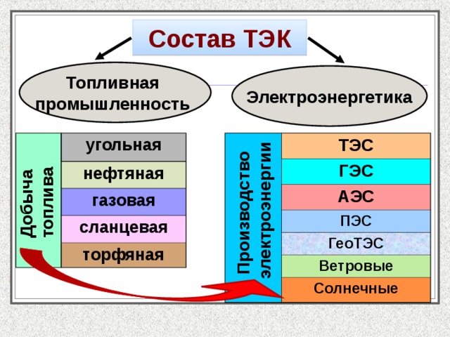 Электроэнергетика презентация 9 класс полярная звезда