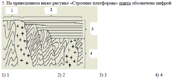 На приведенном ниже рисунке находится. Строение платформы. Строение древней платформы. Схема строения древней платформы. Строение платформы рисунок.