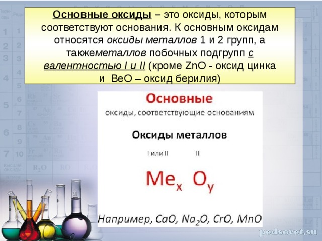 К каким оксидам относится оксид калия. К основным оксидам относится. Валентность металлов в оксидах. К основным оксидам относят вещества.