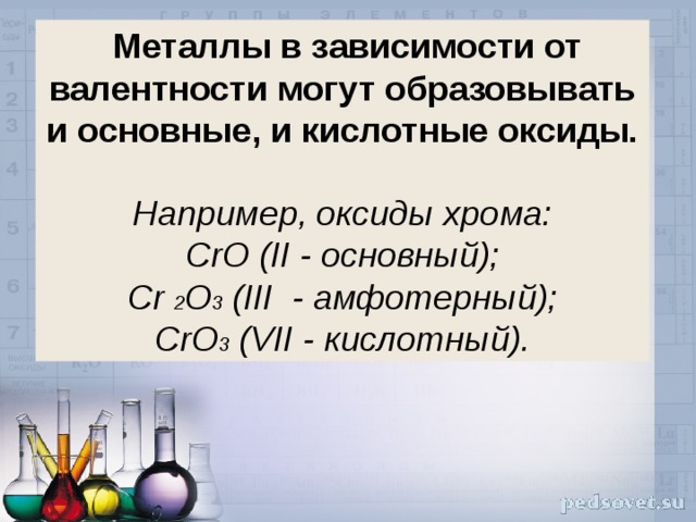 Определите валентность металлов в следующих оксидах