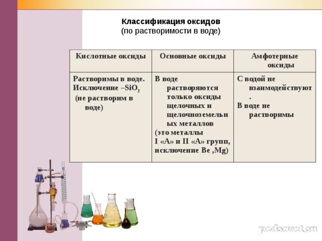 Кислотный оксид растворимое основание