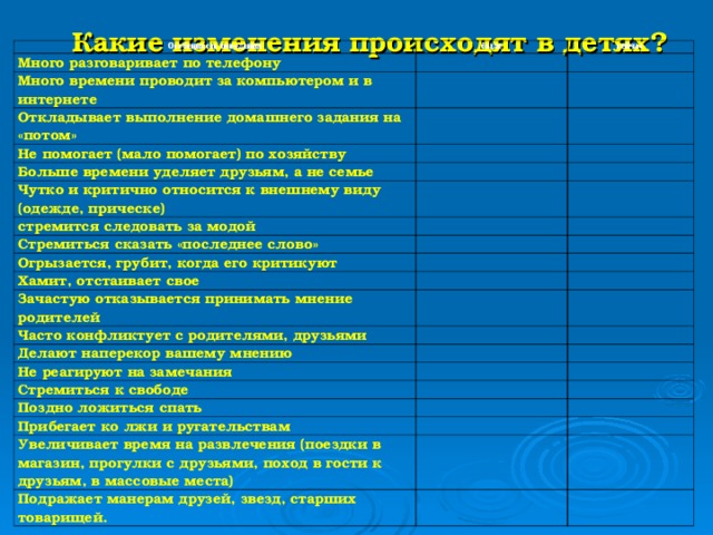 Какие изменения происходят в детях?   Особенность поведения было Много разговаривает по телефону сейчас Много времени проводит за компьютером и в интернете Откладывает выполнение домашнего задания на «потом» Не помогает (мало помогает) по хозяйству Больше времени уделяет друзьям, а не семье Чутко и критично относится к внешнему виду (одежде, прическе) стремится следовать за модой Стремиться сказать «последнее слово» Огрызается, грубит, когда его критикуют Хамит, отстаивает свое Зачастую отказывается принимать мнение родителей Часто конфликтует с родителями, друзьями Делают наперекор вашему мнению Не реагируют на замечания Стремиться к свободе Поздно ложиться спать Прибегает ко лжи и ругательствам Увеличивает время на развлечения (поездки в магазин, прогулки с друзьями, поход в гости к друзьям, в массовые места) Подражает манерам друзей, звезд, старших товарищей.