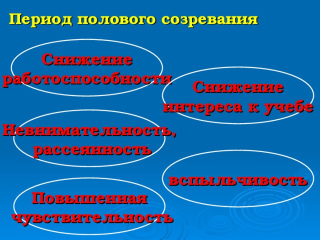 Период полового созревания    Снижение работоспособности Снижение интереса к учебе Невнимательность,  рассеянность вспыльчивость Повышенная  чувствительность