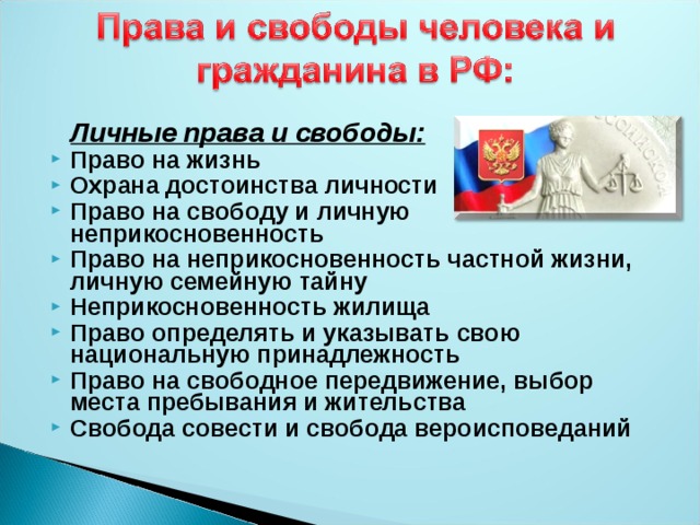 Политические права человека по конституции рф презентация