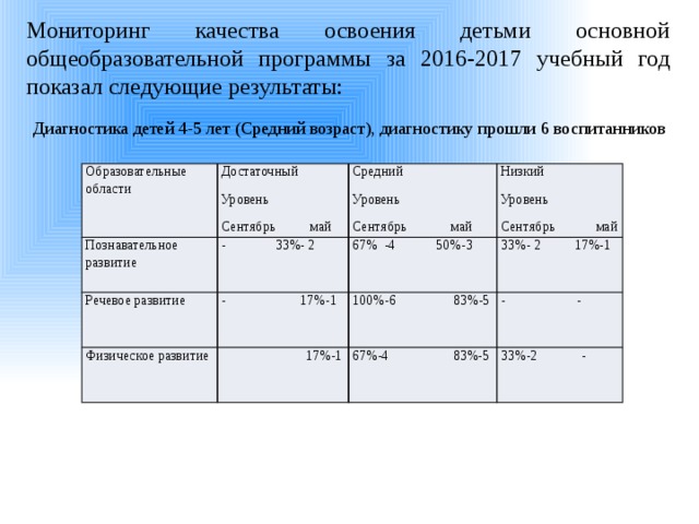 План отчета воспитателя за учебный год - 93 фото