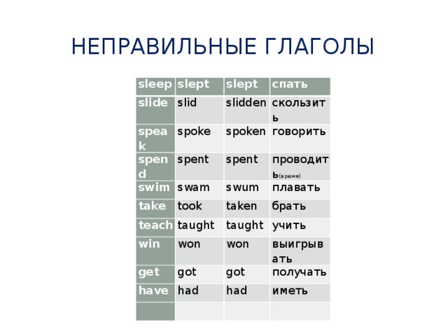 Begin правильный или