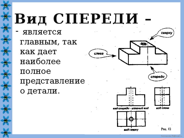 Где располагается вид слева на чертеже