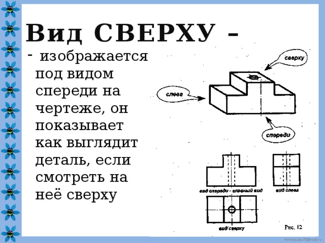 Главный вид детали. Виды детали на чертеже сверху сбоку. Чертеж вид сверху сбоку спереди. Черчение чертеж вид сбоку спереди снизу. Черчение вид фигуры сверху и снизу.