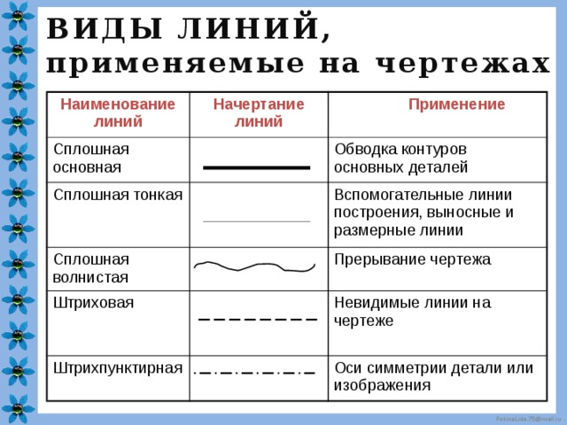 Что обозначают пунктирные и сплошные стрелки на предоставленной схеме