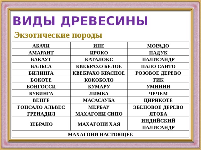 ВИДЫ ДРЕВЕСИНЫ Экзотические породы  АБАЧИ ИПЕ АМАРАНТ МОРАДО ИРОКО БАКАУТ КАТАЛОКС БАЛЬСА ПАДУК ПАЛИСАНДР КВЕБРАХО БЕЛОЕ БИЛИНГА КВЕБРАХО КРАСНОЕ ПАЛО САНТО БОКОТЕ РОЗОВОЕ ДЕРЕВО КОКОБОЛО БОНГОССИ КУМАРУ БУБИНГА ТИК УМНИНИ ЛИМБА ВЕНГЕ МАСАСАУБА ЧЕЧЕМ ГОНСАЛО АЛЬВЕС ЦИРИКОТЕ МЕРБАУ ГРЕНАДИЛ МАХАГОНИ СИПО ЭБЕНОВОЕ ДЕРЕВО ЗЕБРАНО ЯТОБА МАХАГОНИ ХАЯ МАХАГОНИ НАСТОЯЩЕЕ ИНДИЙСКИЙ ПАЛИСАНДР 