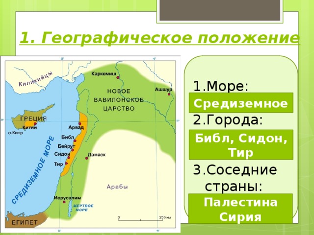 Карта древней палестины 5 класс