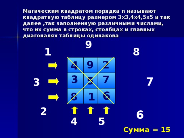 Расставить числа в квадрат. Магический квадрат в математике 4на4. Магический квадрат 3 на 3. Магический квадрат 4 на 4. Составление магического квадрата.