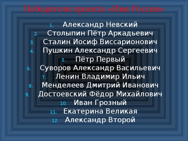 Победители проекта «Имя России» Александр Невский Столыпин Пётр Аркадьевич Сталин Иосиф Виссарионович Пушкин Александр Сергеевич Пётр Первый Суворов Александр Васильевич Ленин Владимир Ильич Менделеев Дмитрий Иванович Достоевский Фёдор Михайлович Иван Грозный Екатерина Великая Александр Второй 