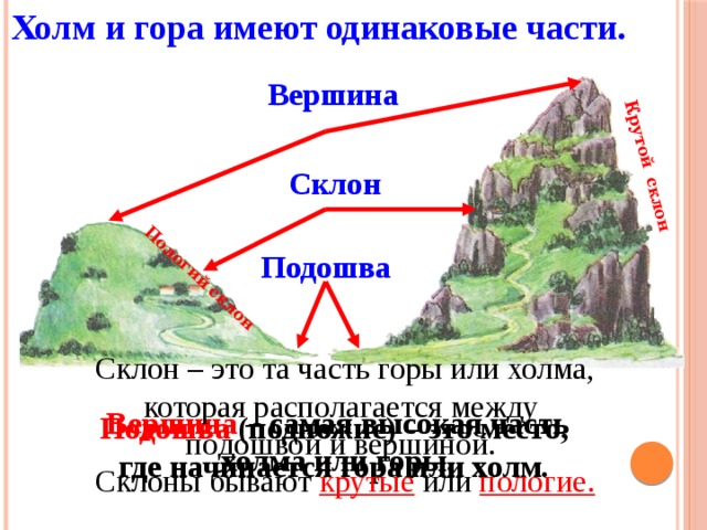 Части горы. Части холма и горы. Строение горы и холма. Пологий склон. Крутой и пологий склон.