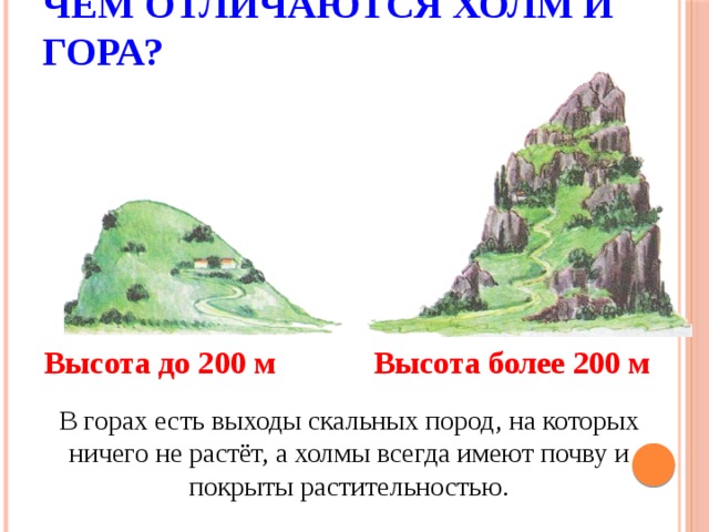 Формы земной поверхности тест презентация. Горы и холмы окружающий мир. Части горы. Высота гор и холмов. Части горы 2 класс.