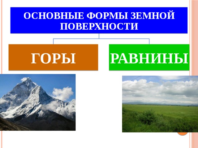 Формы земной поверхности 2 класс технологическая карта