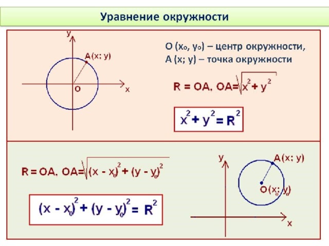 Укажите уравнение окружности центр которой имеет координаты 3 6 а радиус равен 5