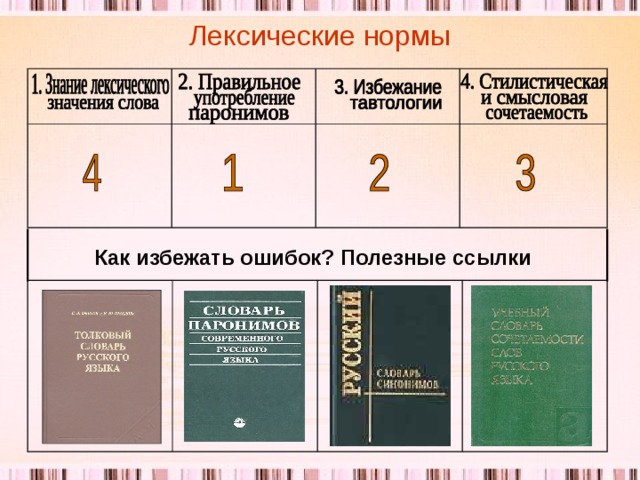 Основные лексические нормы современного русского литературного языка 10 класс презентация