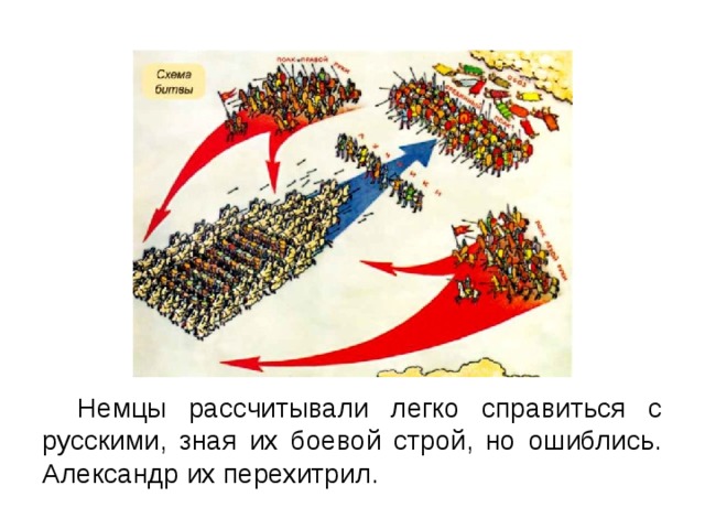 Ледовое побоище 4 класс проект