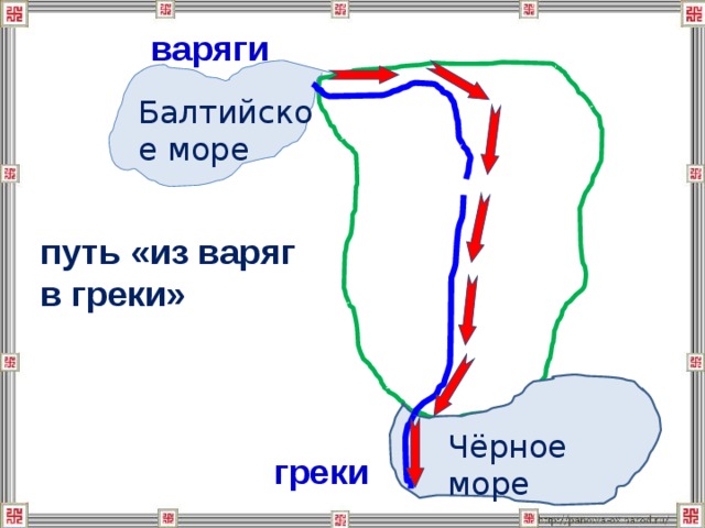 Карта пути из варяг в греки 6 класс