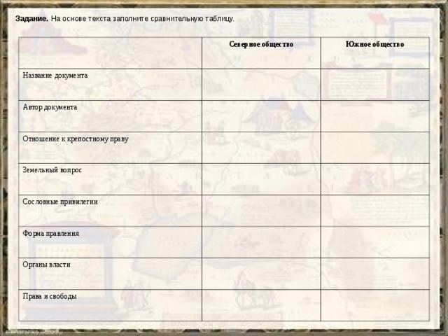 Заполните сравнительную таблицу история 5 класс. Таблица для заполнения сравнительная декабристы. Заполните таблицу программные документы Декабристов. Сословные привилегии Северного общества. Заполните таблицу Северное и Южное общества.