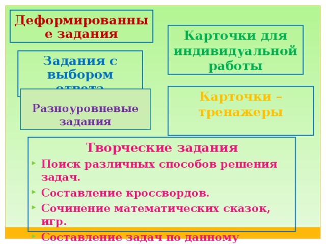 Деформированные задания Карточки для индивидуальной работы Задания с выбором ответа Карточки – тренажеры  Разноуровневые задания Творческие задания Поиск различных способов решения задач. Составление кроссвордов. Сочинение математических сказок, игр. Составление задач по данному условию.  