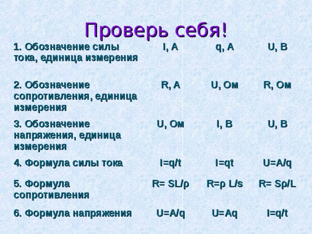 Проверь себя! 1. Обозначение силы тока, единица измерения I, A 2. Обозначение сопротивления, единица измерения 3. Обозначение напряжения, единица измерения q, A R, A U, Ом 4. Формула силы тока U, Ом U, В R, Ом 5. Формула сопротивления I, В I=q/t 6. Формула напряжения R= SL/ ρ I=qt U, В  U=A/q R= ρ L/s  U=A/q  R= S ρ /L  U=Aq  I=q/t   
