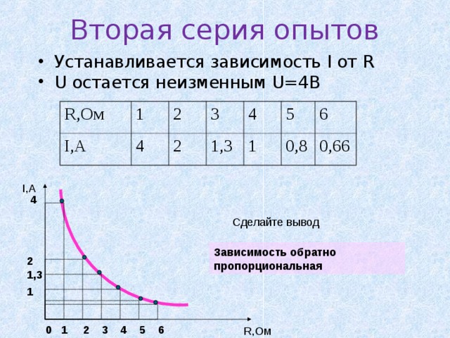 График зависимости p. График зависимости i f u. Построить график зависимости u=f(i). Постройте график зависимости i(r).