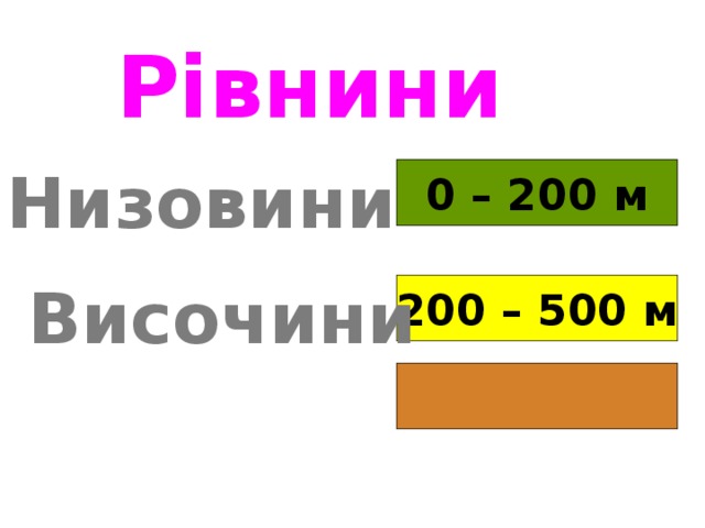 Рівнини    Низовини  0 – 200 м Височини 200 – 500 м  