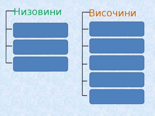 Низовини  Височини  