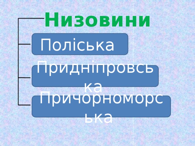 Низовини  Поліська Придніпровська  Причорноморська 