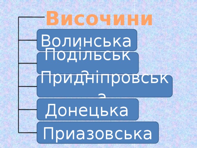 Височини Волинська  Подільська Придніпровська Донецька  Приазовська 