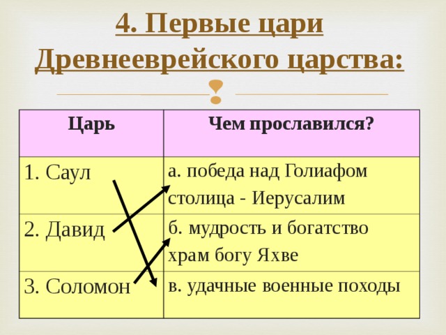 Первый правитель древнееврейского царства