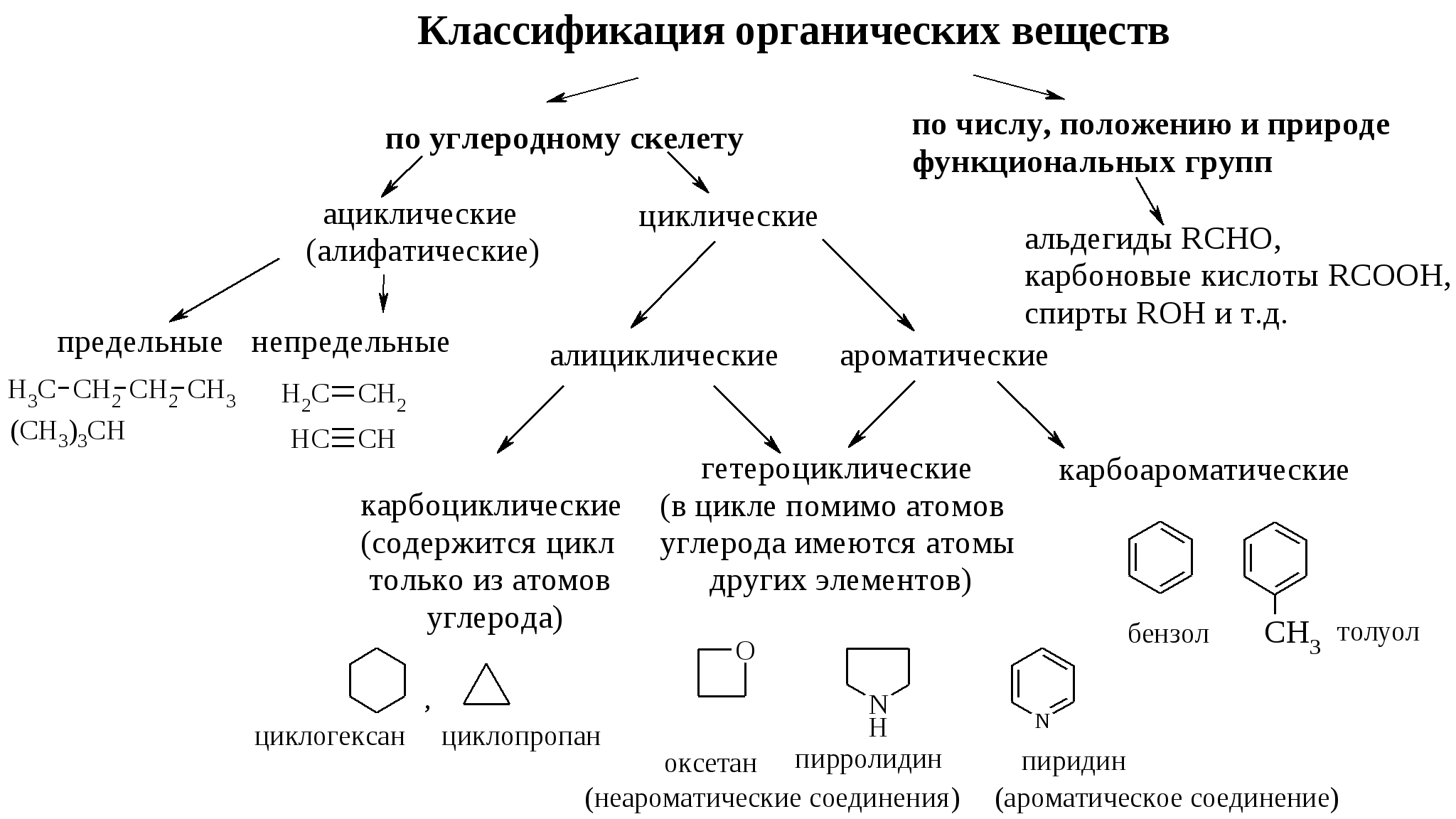 Схемы по биохимии к экзамену