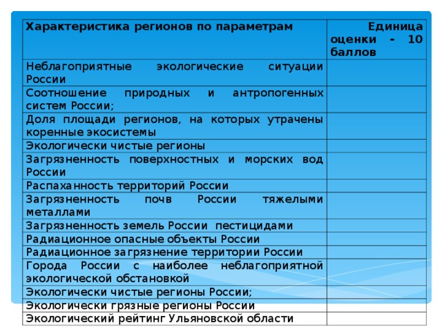 Характеристика региона по плану