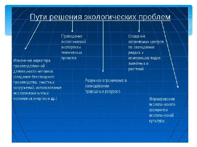 Перечислите экологические проблемы связанные с апк таблица. Решение экологической проблемы человечества. Возможные пути решения экологических проблем. Экологические проблемы таблица. Решение экологических проблем таблица.