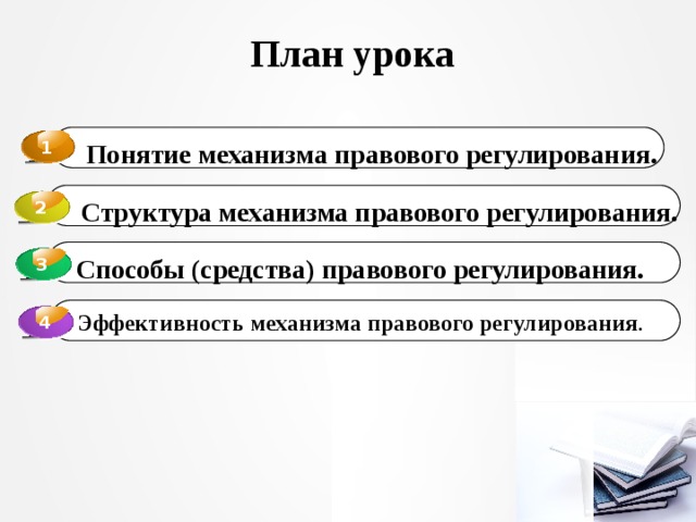  План урока 1  Понятие механизма правового регулирования.  Структура механизма правового регулирования. 2 Способы (средства) правового регулирования. 3 3 Эффективность механизма правового регулирования . 4 4 