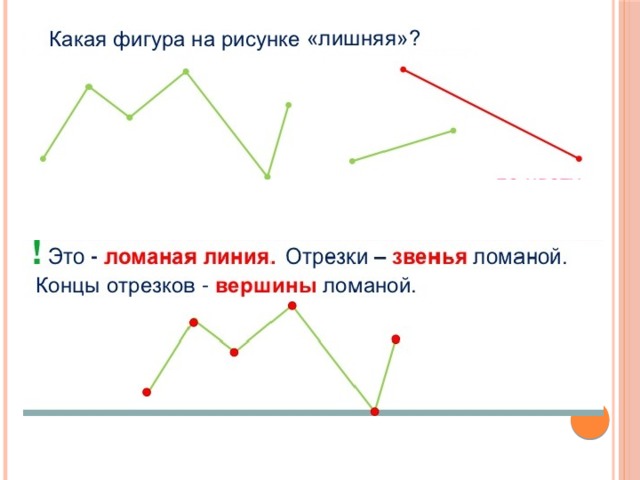 На чертеже слева изобрази незамкнутую ломаную линию кмнор а на чертеже справа пятиугольник кмнор