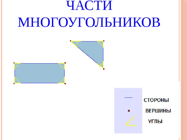 Многоугольник стороны вершины углы