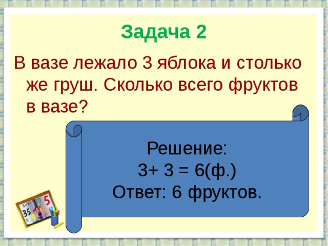 Задача 2 В вазе лежало 3 яблока и столько же груш. Сколько всего фруктов в вазе? Решение: 3+ 3 = 6(ф.) Ответ: 6 фруктов.  